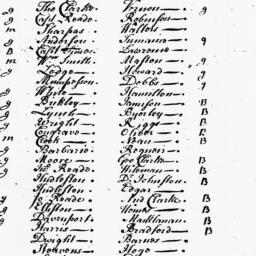 [Document, 1719 n.d.]